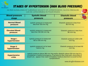 Hypertension